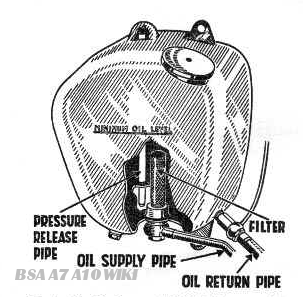 C01_lubrication_system-img1.png