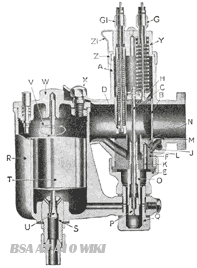 C18_carburation-img1.png