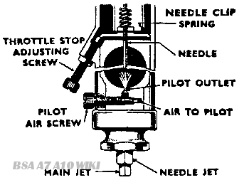 C18_carburation-img6.png