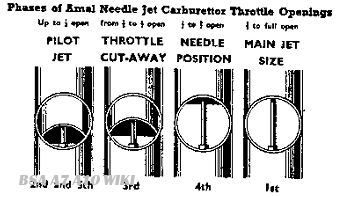 C18_carburation-img7.png